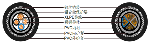 BS 5467 EMMU133铅护套铠装电力电缆,600/1000V